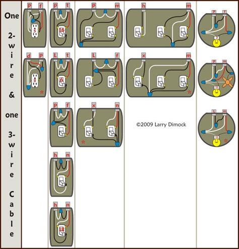 Check spelling or type a new query. wiring diagram 3 way outlet - Google Search | Light switch, Light switch wiring, Electrical ...