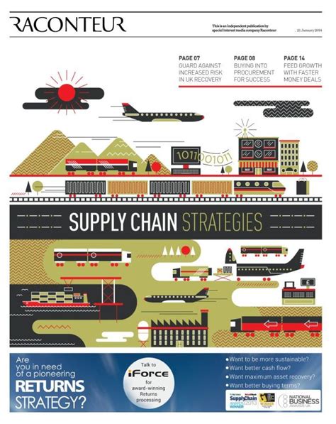 Image Result For Supply Chain Management Infographic Supply Chain