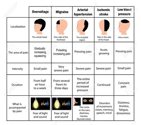 Types Of Headaches Chart By Location