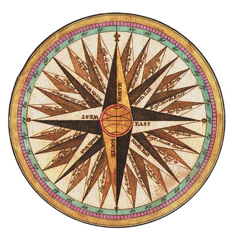 Nautical clipart antique compass, Nautical antique compass ...