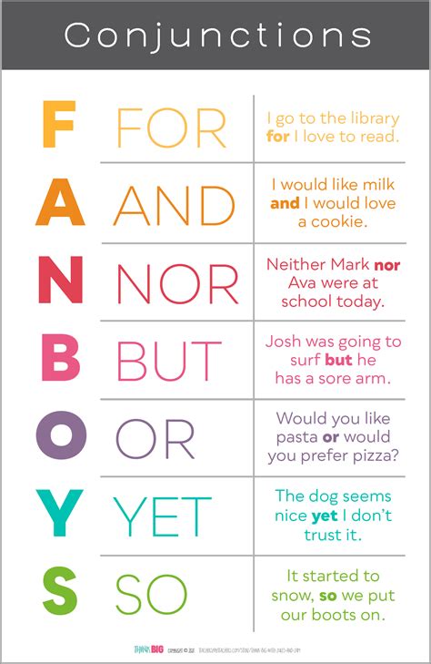 Coordinating Conjunctions Fanboys Classroom Poster White In 2022