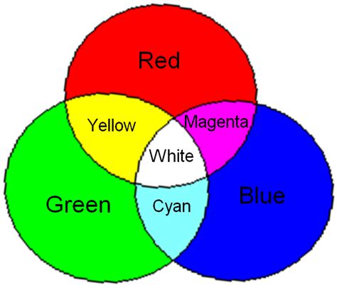 Primary Colors Pixshark Com Images Galleries With Coloring Wallpapers Download Free Images Wallpaper [coloring876.blogspot.com]