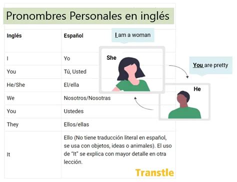 Pronombres Personales En Inglés Lista Usos Y Ejemplos