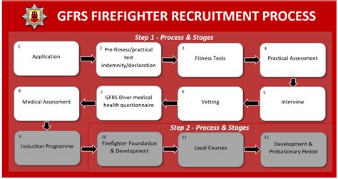 Recruitment And Selection Gibraltar Fire And Rescue Service