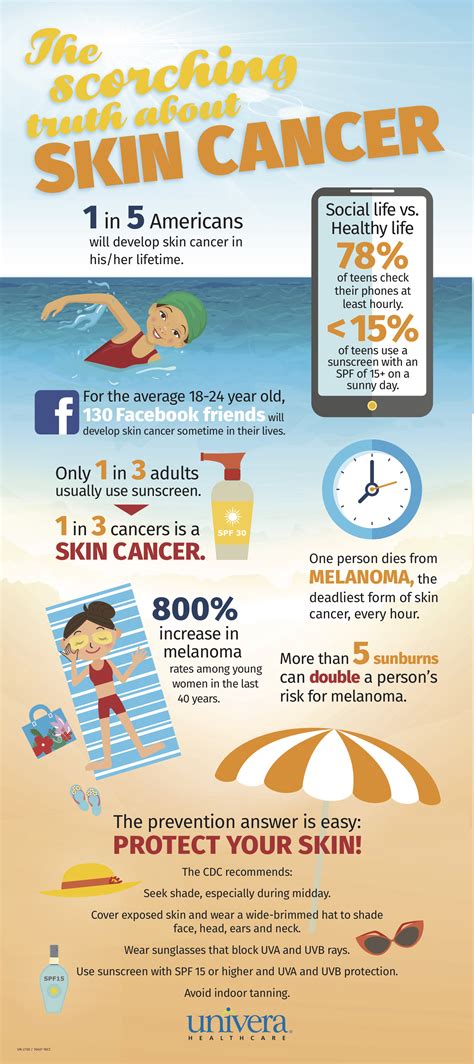 A Healthier U Skin Cancer Prevention