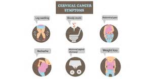 The symptoms of cervical cancer differ from person to person, so it's hard to pinpoint a typical first sign. The Ultimate Guide to Cervical Cancer Prevention in ...