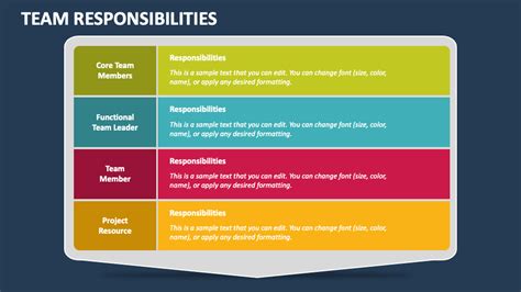 Team Responsibilities Powerpoint Presentation Slides Ppt Template