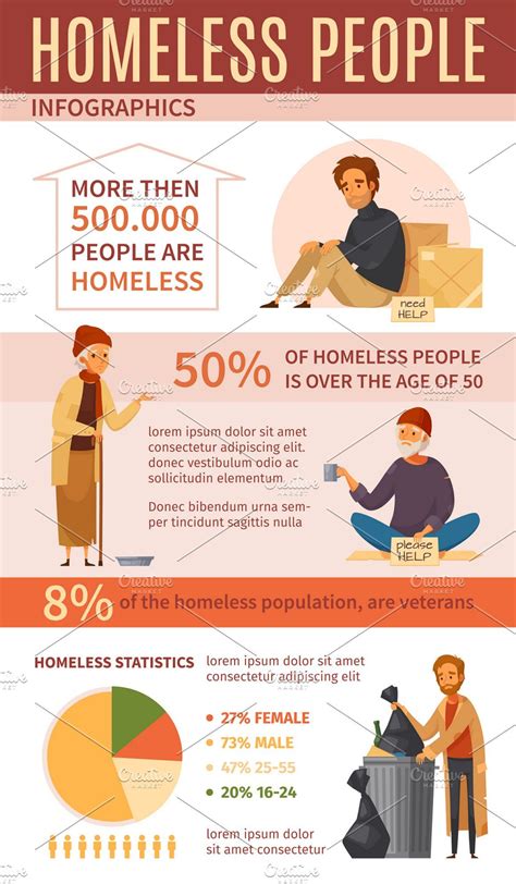 Homeless People Infographics Twitter Marketing Social Media Marketing