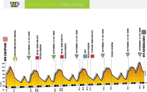 If you have any particular facts or stats that are directly related to betting on jonas vingegaard then please let us know. Tour de Pologne étape 6: coup double pour Jonas Vingegaard - Cyclismepro.com