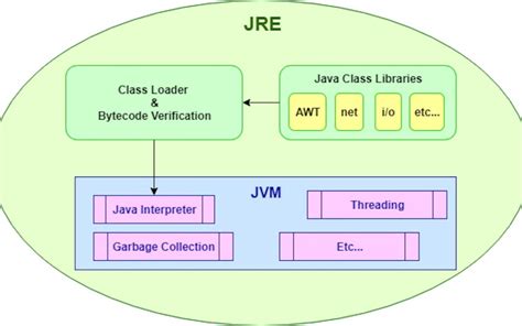 Jre Introduction To The Java Runtime Environment Megatek Ict Academy