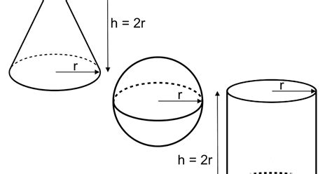 Median Don Steward Mathematics Teaching Cone Sphere Cylinder
