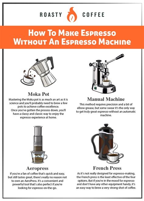 How To Make Espresso Without An Espresso Machine 4 Easy Ways
