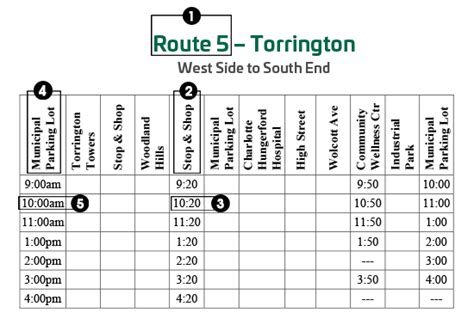 How To Read A Bus Schedule Northwestern Ct Transit District