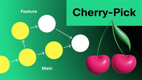 The Art Of Cherry Picking Pycharm Tutorial Youtube