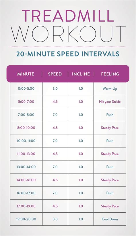 This Treadmill Workout Has Speed Intervals For A Greater Calorie Burn