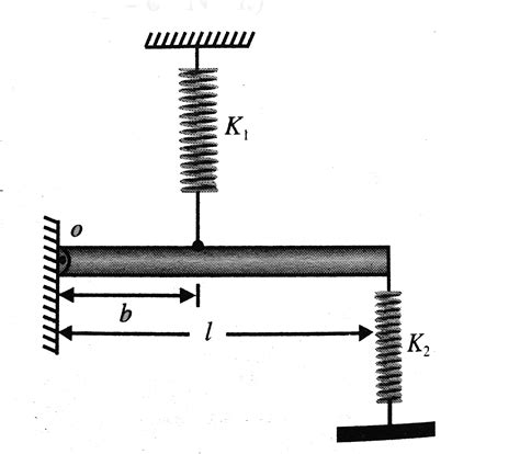 A Rod Of Mass `m` And Length `l` Hinged At One End Is Connected By Two