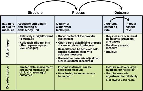 The Increasing Importance Of Quality Measures For Trainees