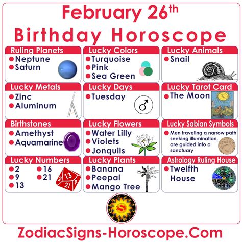 February 26 Zodiac Pisces Horoscope Birthday Personality And Lucky Things