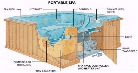 Jacuzzi® manuals and user guides. GH_6451 Whirlpool Bath Jet Parts On Jacuzzi Whirlpool ...