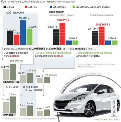 Quelle Voiture Electrique Revia Multiservices