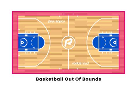 Basketball Court Boundary Lines