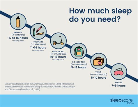 Sleep Sense Sleepscore
