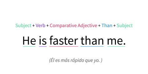 Adjetivos Comparativos Em Ingles