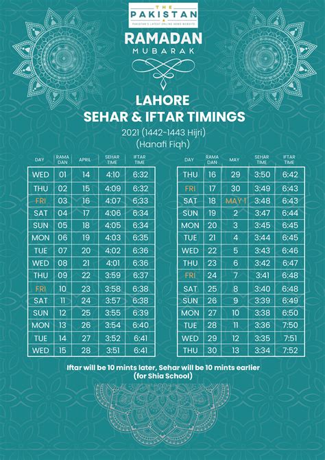 Sehri And Iftar Time Lahore The Pakistan