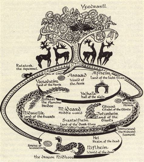 Classic Illustrations From Norse Mythology