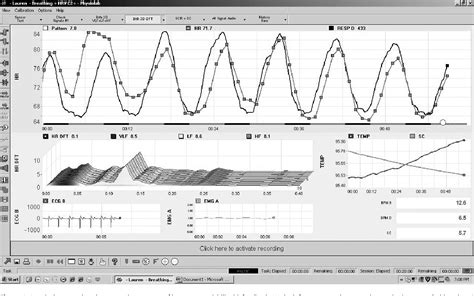 Figure 1 From Integrating Heart Rate Variability Biofeedback Into