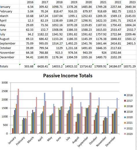 September 2023 Passive Income Update Seeking Alpha