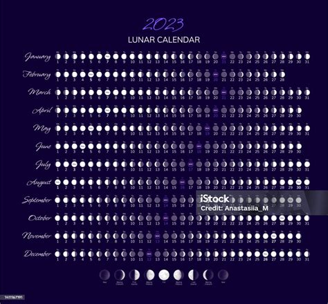 Ilustración De Calendario Lunar Del Año 2023 Con Fases Y Ciclos Lunares