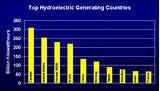 Natural Gas Electric Generator Cost Per Kwh