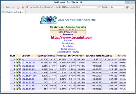 I've a corporate password protected squid proxy server located at 202.54.1.2. SARG Squid reports - JohnHowTo