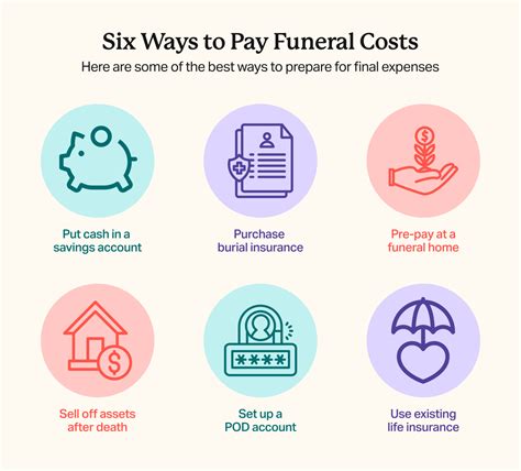 How Much Does A Funeral Cost In Each State 2023