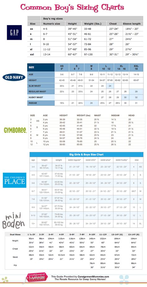 Guides Charts And Tools Consignment Mommies