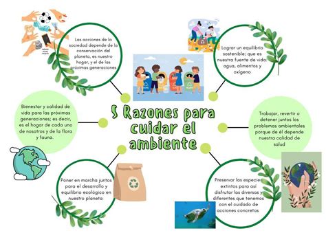 Arriba Imagen Mapa Mental Cuidado Del Medio Ambiente Abzlocal Mx