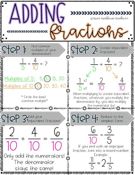 Adding Fractions With Unlike Denominators Digital Anchor Chart