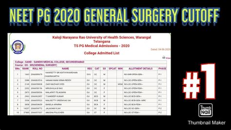 Neet pg application form 2021 has been released. NEET PG 2020 GENERAL SURGERY CUTOFF CATEGORY WISE AND ...