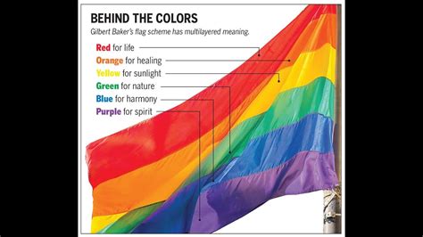 Rainbow Flag Colors Explained For Pride Youtube