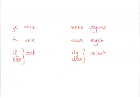 Je voyais tu voyais il voyait nous voyions vous voyiez ils voyaient. voir ǀ Lernwerk TV