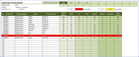 Warehouse Inventory Management In Excel Excel Templates
