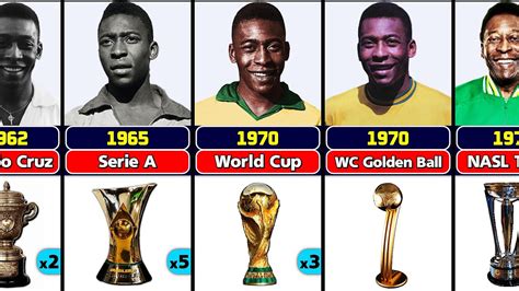 Pele Career All Trophies And Awards Youtube