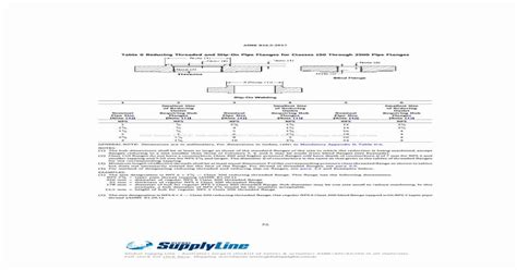 Asme Flange Standard Global Supply Lineasme B165 2017 Table 6 Reducing Threaded And Slip