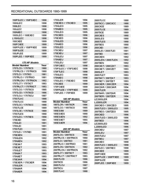 Evinrude Nautic Model Number Reference Catalog By Fernando Vinicius