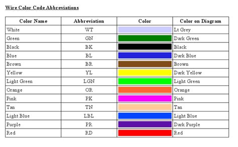 Gm Wire Color Code Chart