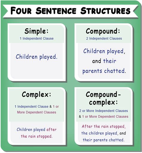Teaching Sentence Structure To High School Students 2 Teaching
