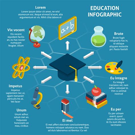 Education Isometric Infographic 469807 Vector Art At Vecteezy