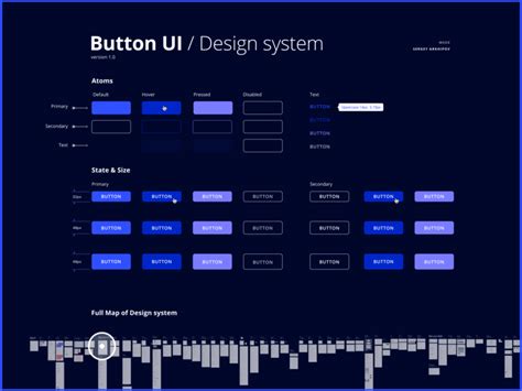 Buttons Design System - Free Figma Resource | Figma Elements