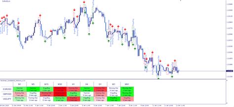 Chart Pattern Indicator Mt4 Free Download Imagesee